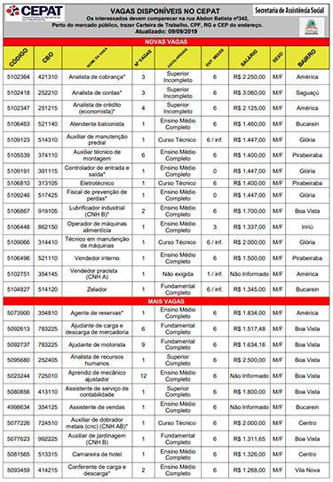 Confira as vagas de empregos do CEPAT Joinville