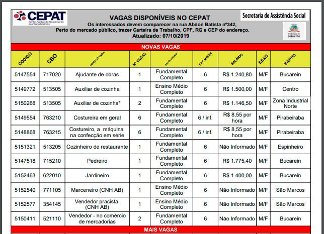 Confira as vagas de emprego do CEPAT Joinville